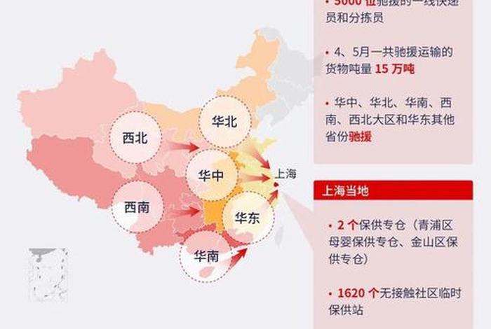 东东电商供应链、京东电商供应链 东东电商供应链、京东电商供应链