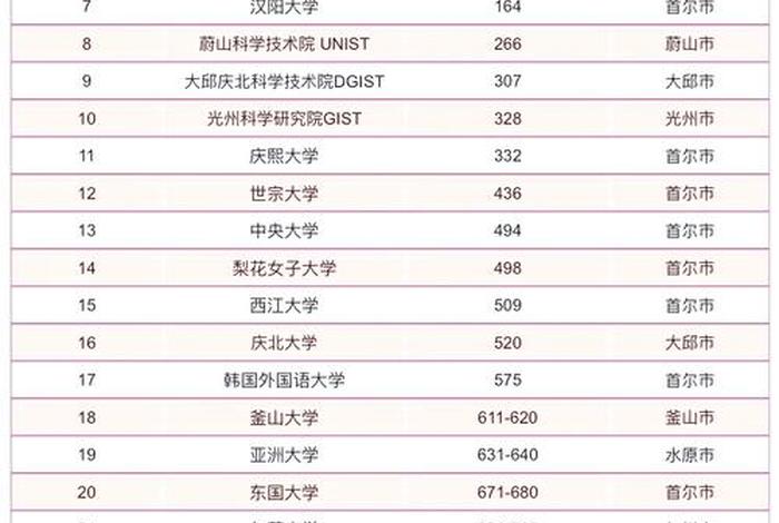 韩国电商平台排名表,韩国电商平台排名表最新 韩国电商平台排名表,韩国电商平台排名表最新