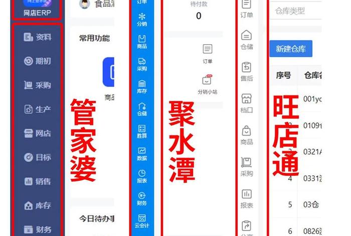 电商erp软件有哪些 电商erp软件有哪些软件 电商erp软件有哪些 电商erp软件有哪些软件
