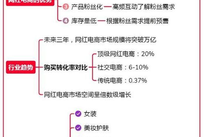 网红电商的涵义和发展现状,网红电商的涵义和发展现状怎么写 网红电商的涵义和发展现状,网红电商的涵义和发展现状怎么写