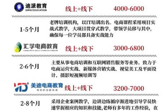 电商运营团队,电商运营团队培训内容 电商运营团队,电商运营团队培训内容