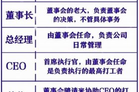 三个创始人核心创始人离职 - 创始人的核心能力