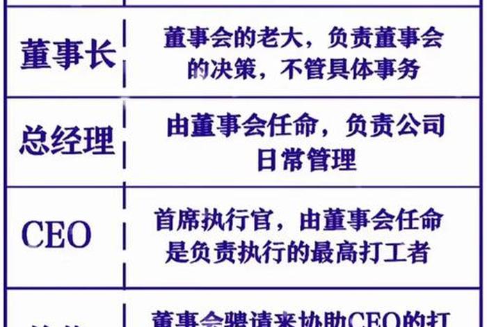 三个创始人核心创始人离职 - 创始人的核心能力 三个创始人核心创始人离职 - 创始人的核心能力