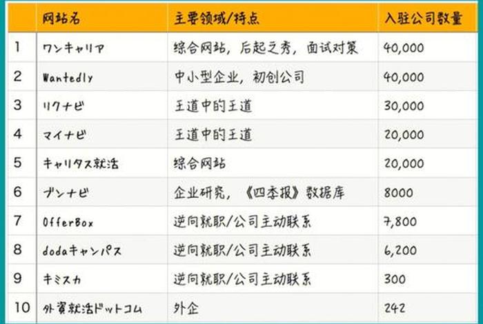 日本电商选品网站 日本电商选品网站推荐 日本电商选品网站 日本电商选品网站推荐