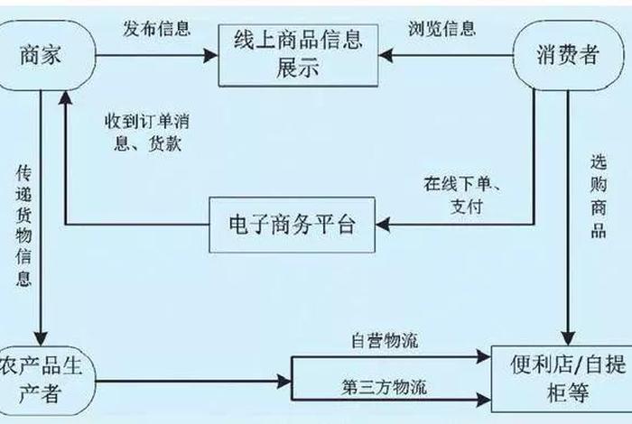 电商物流园区盈利模式 物流园区盈利模式案例 电商物流园区盈利模式 物流园区盈利模式案例