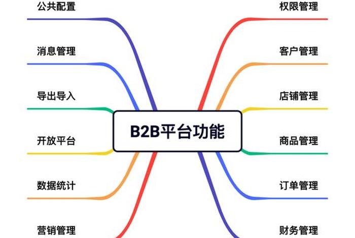 开源电商系统b2b 开源b2b购物系统 开源电商系统b2b 开源b2b购物系统