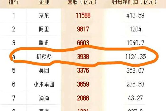 拼多多电商税 - 拼多多电商税率是多少 拼多多电商税 - 拼多多电商税率是多少