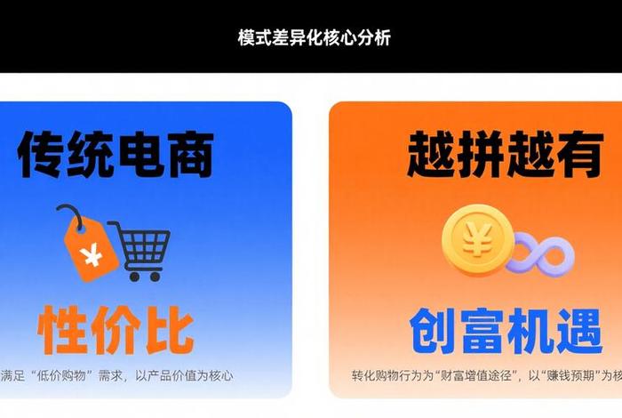 比电商还挣钱，比电商还挣钱的行业