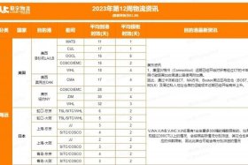 亚马逊跨境电商利润一般多少，亚马逊跨境电商一个月能赚多少