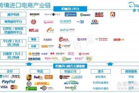 做电商需要多少钱投资、做电商大概需要多少钱投资