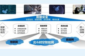 电商监测业务行业概念包括，电商监测业务行业概念包括哪些