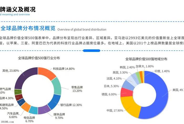 跨境电商系统中地位是什么、跨境电商中占据主导地位的是 跨境电商系统中地位是什么、跨境电商中占据主导地位的是