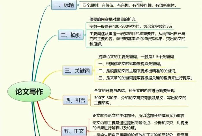 母婴电商论文框架、母婴电商论文框架怎么写 母婴电商论文框架、母婴电商论文框架怎么写