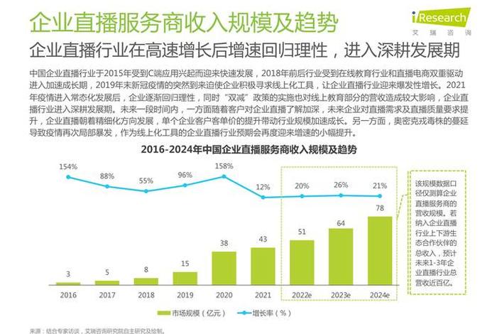 直播 电商发展 - 直播 电商发展好的原因