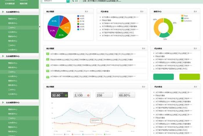电商管理系统后台开发（电商管理系统后端开发）