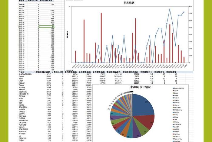 电商分析一切从什么角度分析，电商分析主要做什么