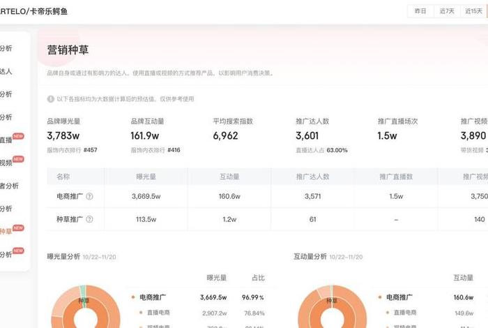 直播电商平台后台登录（电商直播平台介绍）