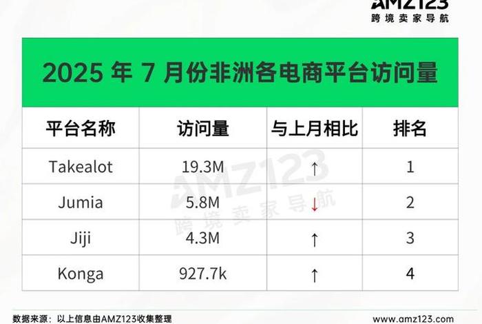 流量电商有哪些、流量电商有哪些产品 流量电商有哪些、流量电商有哪些产品