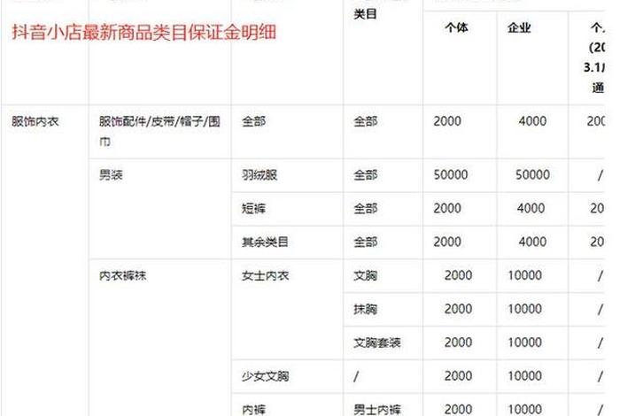 电商主账号；电商主账号10个都交押金吗
