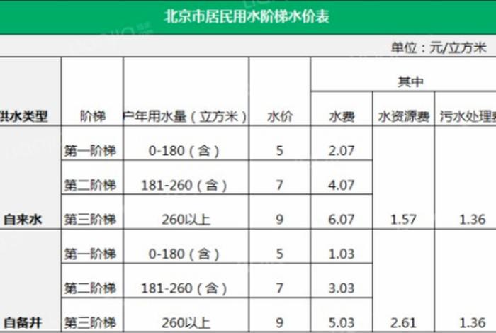 商水商电一个月300够了吗(商水商电一个月要多少钱) 商水商电一个月300够了吗(商水商电一个月要多少钱)