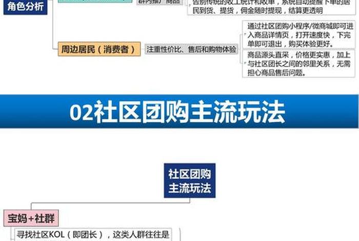 社区电商模式创新案例论文 - 社区电商运营模式论文