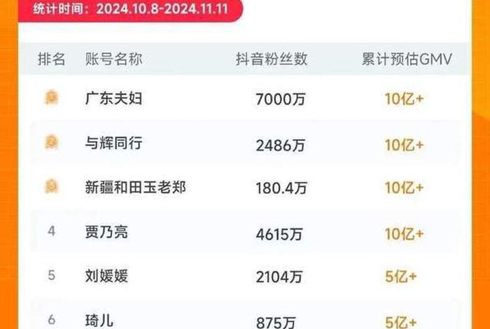 双11各电商有没爆单,双11各大电商 双11各电商有没爆单,双11各大电商