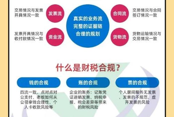 跨境电商财税合规课程 - 跨境电商财税合规方案班