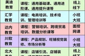 电商培训机构加盟哪家好、电商培训机构有哪些？哪家比较好