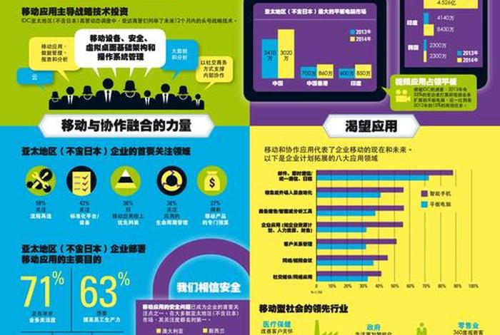 移动电子商务期末及答案 移动电子商务期中 移动电子商务期末及答案 移动电子商务期中