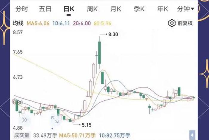 南极电商股票还能上5元吗,南极电商股票还能上5元吗现在 南极电商股票还能上5元吗,南极电商股票还能上5元吗现在