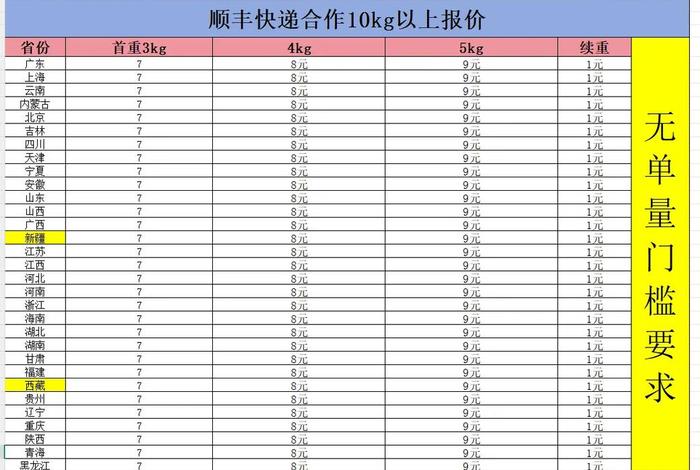 做电商怎么样 - 做电商怎么样快递费最低 做电商怎么样 - 做电商怎么样快递费最低