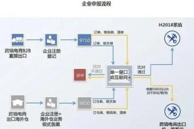电商b2b b2c c2c o2o区别 b2b b2c c2c o2o电商模式分别是什么