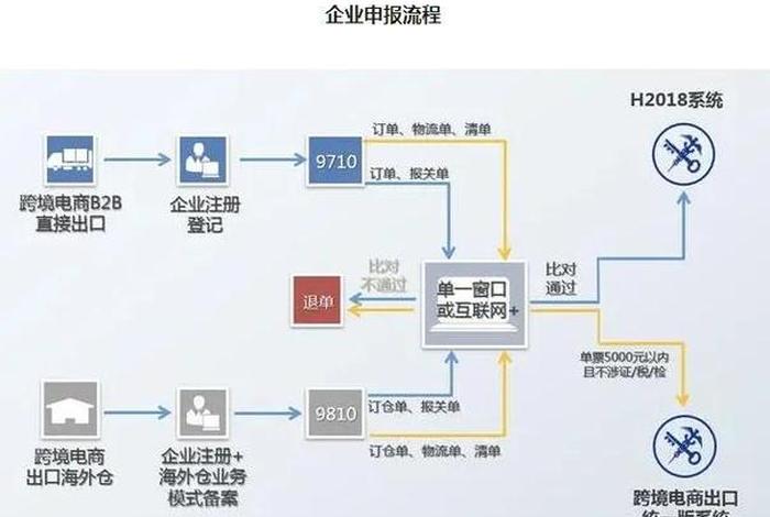 电商b2b b2c c2c o2o区别 b2b b2c c2c o2o电商模式分别是什么 电商b2b b2c c2c o2o区别 b2b b2c c2c o2o电商模式分别是什么