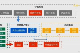 电商风控pdf 电商风控是做什么的