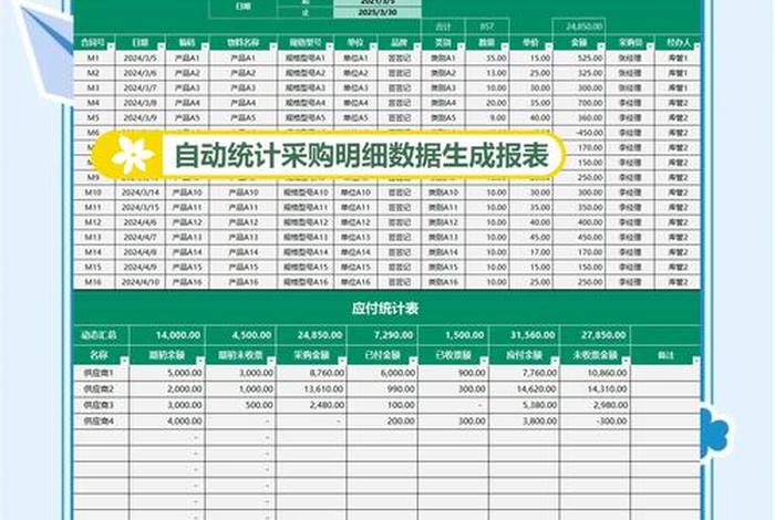 电商采购业务相关会计处理（电商行业采购）