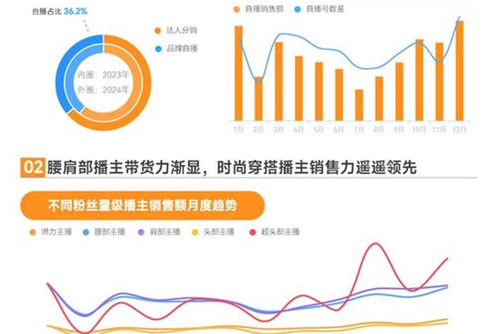 电商经济的利与弊、电商给经济带来的好处