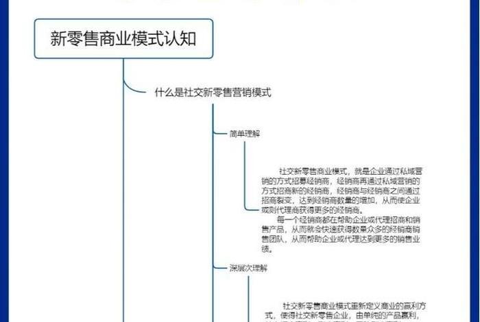 电商新零售的运营模式是骗局吗、电商新零售的运营模式是骗局吗知乎 电商新零售的运营模式是骗局吗、电商新零售的运营模式是骗局吗知乎