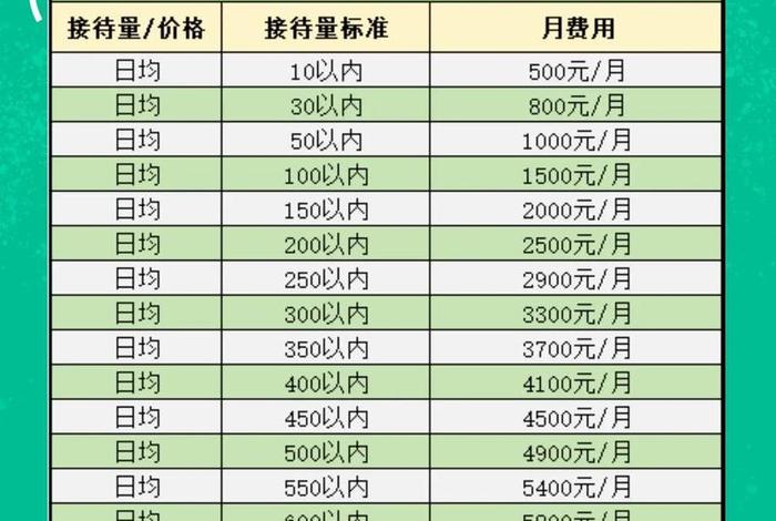 电商打包员工资一般多少（电商打包员工资一般多少钱）