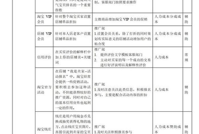电商平台运营策划方案,电商平台运营策划方案怎么写 电商平台运营策划方案,电商平台运营策划方案怎么写