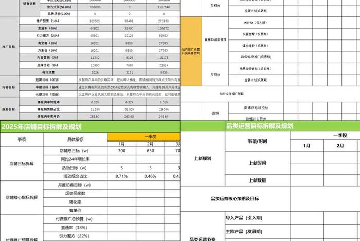 电商目录表2024最新版 电商商品类目表