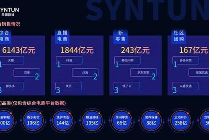 做电商平台一年能挣多少,做电商平台一年能挣多少钱 做电商平台一年能挣多少,做电商平台一年能挣多少钱