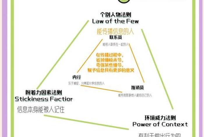 垂直电商如何顺应潮流；垂直电商如何顺应潮流流动