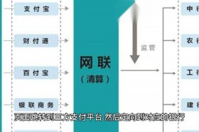 银行电商平台运营模式；银行电商平台运营模式是什么
