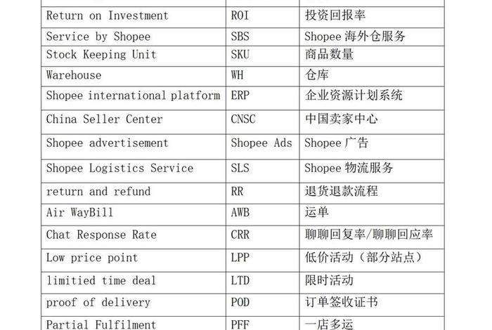 跨境电商英语专业词、跨境电商英语专业词汇 跨境电商英语专业词、跨境电商英语专业词汇
