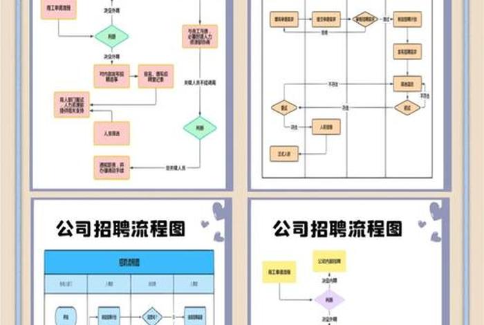 电商招聘信息发布途径 - 电商企业招聘员工的流程