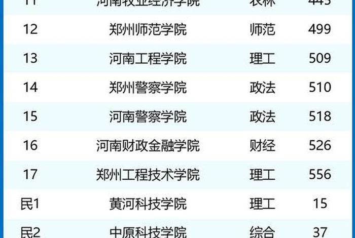 郑州互联网公司排名(郑州互联网公司排名前十) 郑州互联网公司排名(郑州互联网公司排名前十)