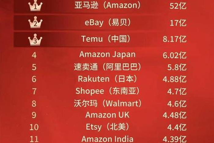 2025跨境电商排行榜最新、2025跨境电商排行榜最新公布 2025跨境电商排行榜最新、2025跨境电商排行榜最新公布