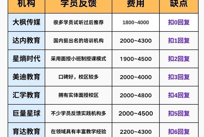 石家庄电商培训速成班；石家庄电商培训速成班地址