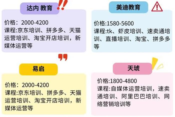广州电商运营培训学校排名(广州电商运营培训学校排名榜) 广州电商运营培训学校排名(广州电商运营培训学校排名榜)