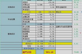跨境电商产品定价计算公式表格最新（跨境电商产品定价计算公式表格最新版）